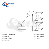 消防噴嘴耐熱、耐壓、耐冷擊試驗機(jī)